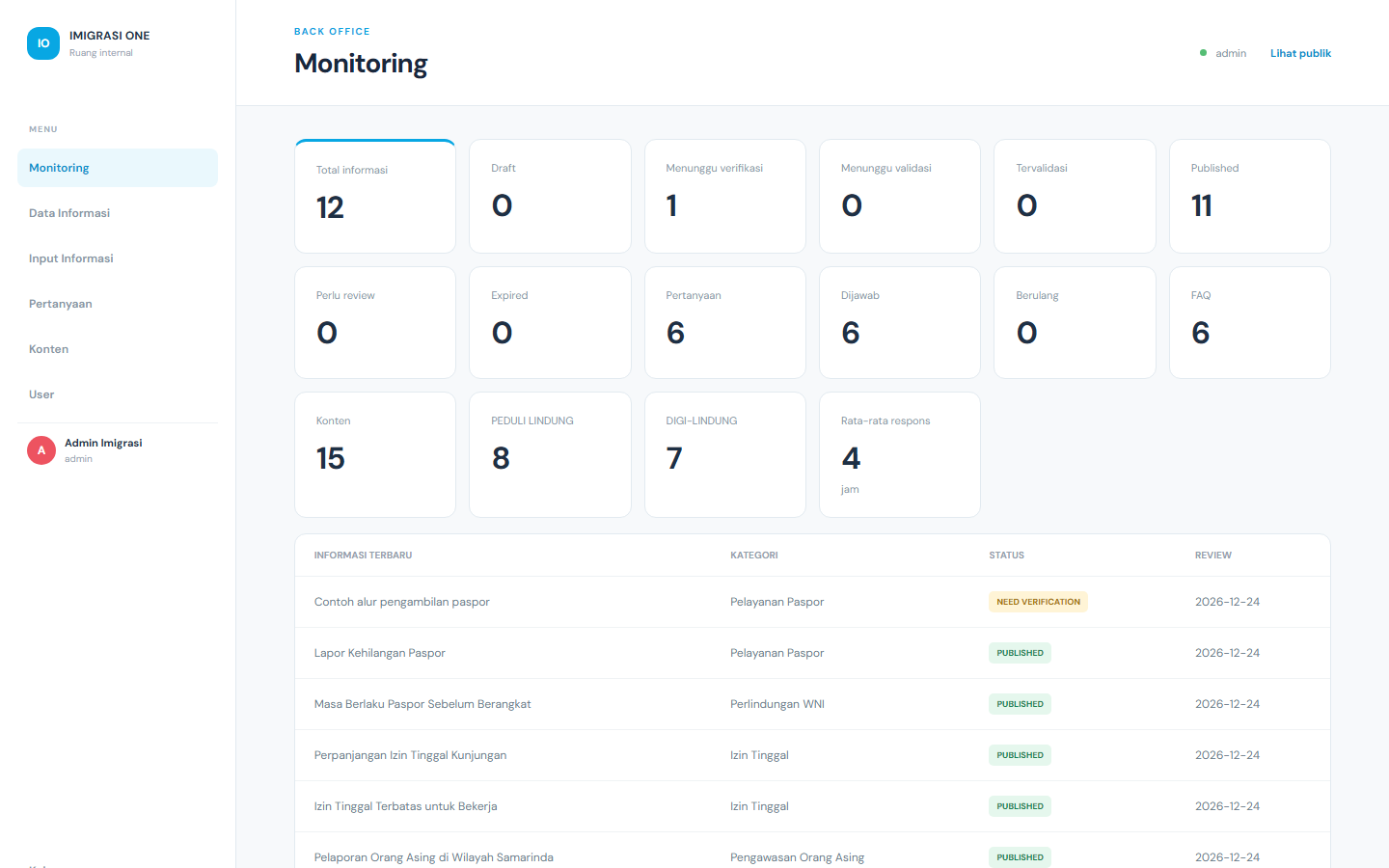 Dashboard monitoring admin