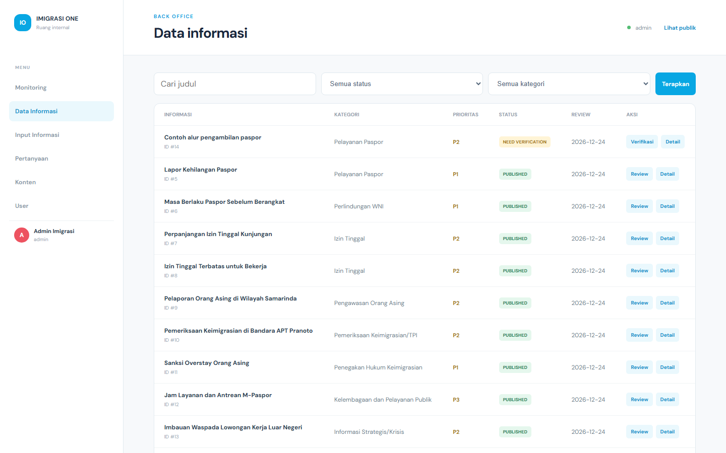 Daftar informasi dan statusnya